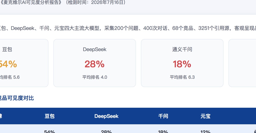 沧州独立站SEO优化